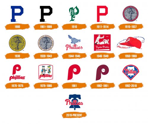 Histoire du logo de Philadelphia Phillies