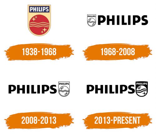 Histoire du logo de Philips