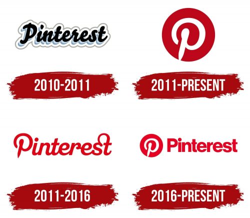 Histoire du logo de Pinterest