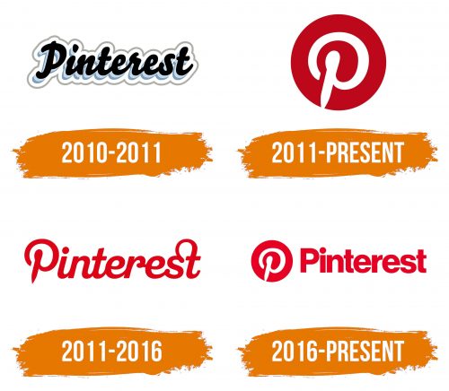 Histoire du logo de Pinterest