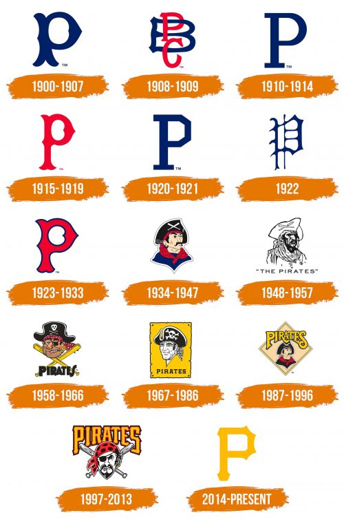 Histoire du logo de Pittsburgh Pirates