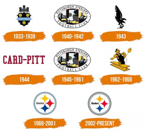 Histoire du logo de Pittsburgh Steelers