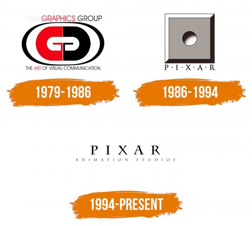 Histoire du logo de Pixar