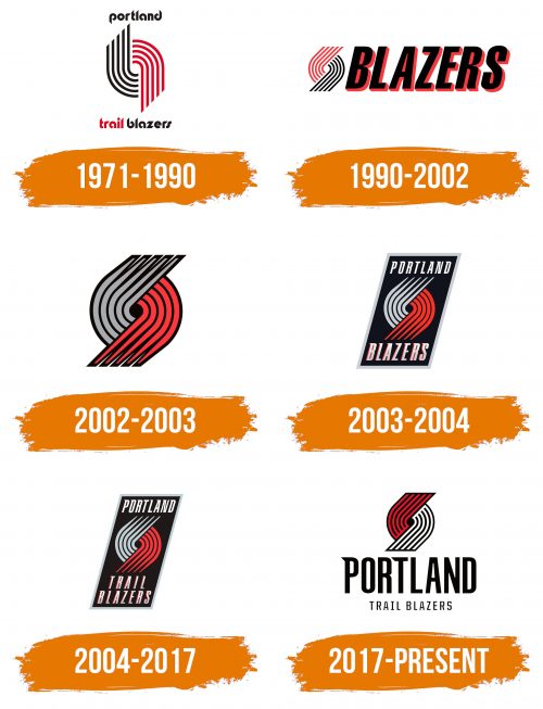 Histoire du logo de Portland Trail Blazers