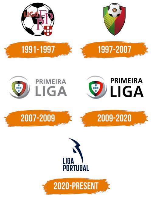 Histoire du logo de Portuguese Primeira Liga
