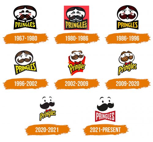 Histoire du logo de Pringles