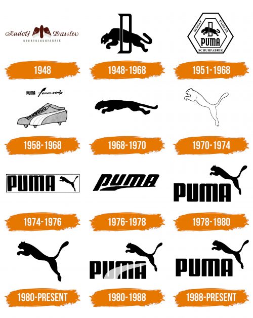 Histoire du logo de Puma