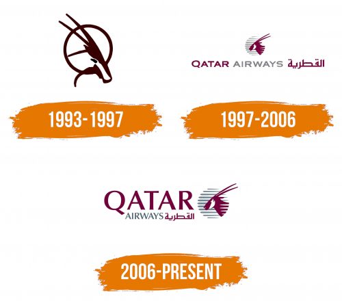 Histoire du logo de Qatar Airways