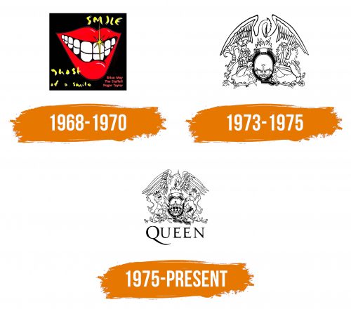 Histoire du logo de Queen