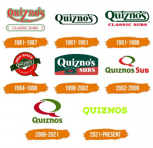 Histoire du logo de Quiznos