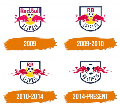 Histoire du logo de RB Leipzig