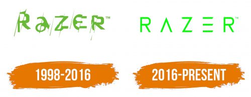 Histoire du logo de Razer