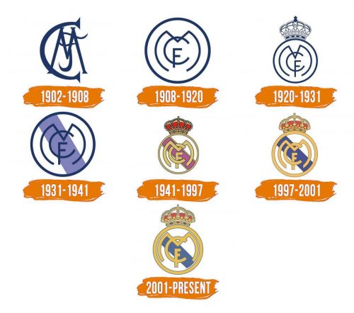 Histoire du logo de Real Madrid