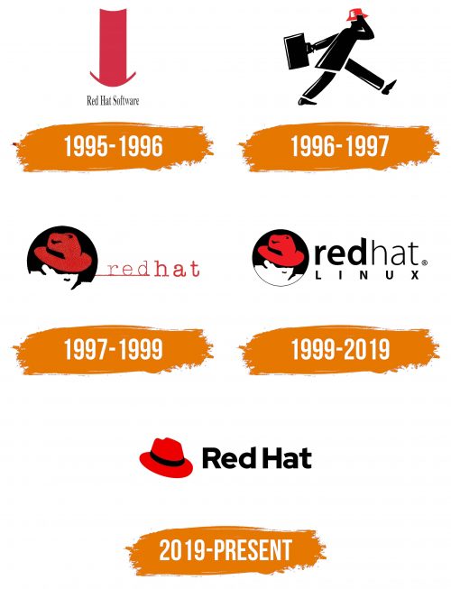 Histoire du logo de Red Hat