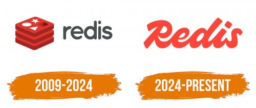 Histoire du logo de Redis