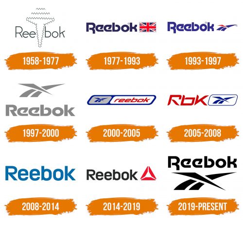 Histoire du logo de Reebok