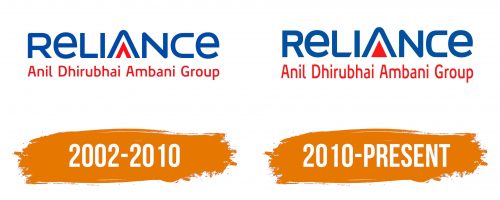 Histoire du logo de Reliance