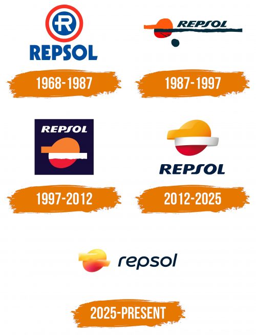 Histoire du logo de Repsol