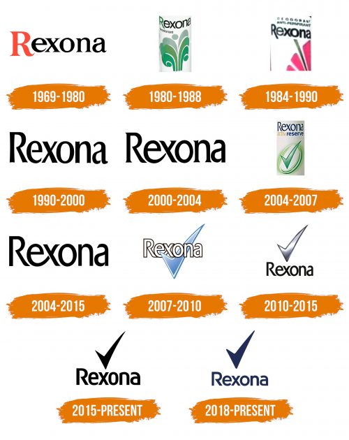 Histoire du logo de Rexona