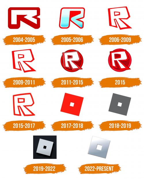 Histoire du logo de Roblox Icon