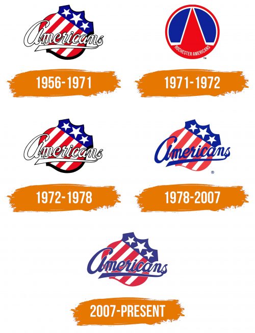 Histoire du logo de Rochester Americans