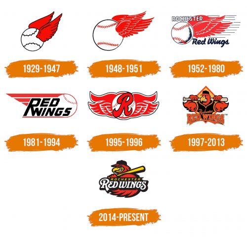 Histoire du logo de Rochester Red Wings