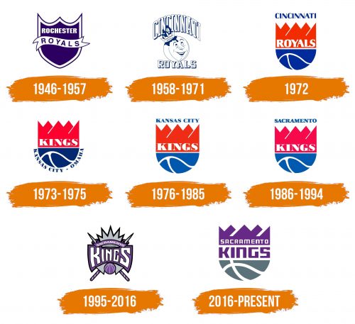 Histoire du logo de Sacramento Kings