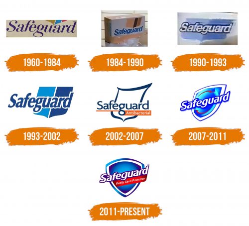 Histoire du logo de Safeguard