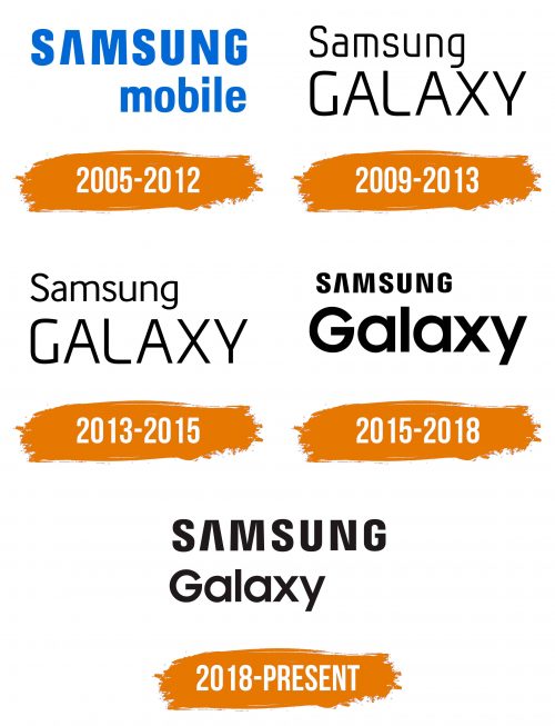 Histoire du logo de Samsung Galaxy