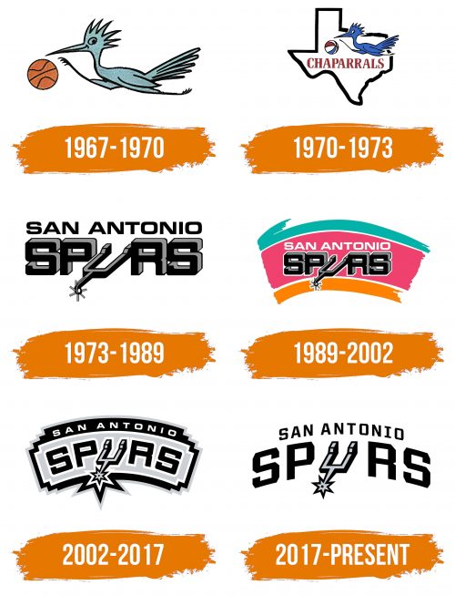 Histoire du logo de San Antonio Spurs