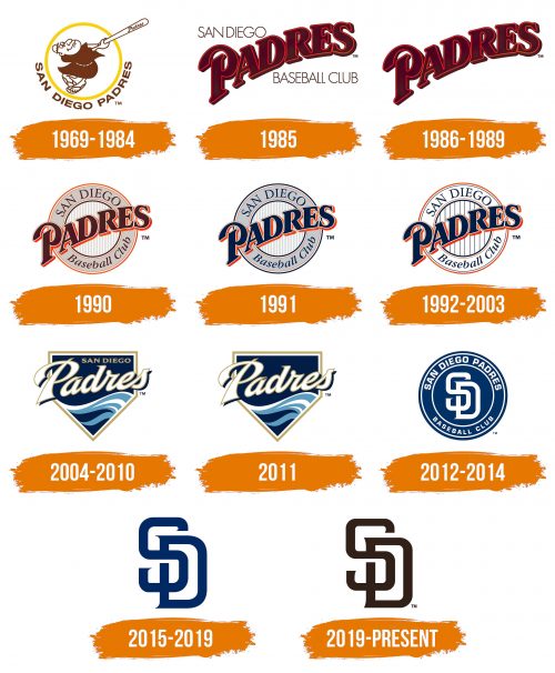Histoire du logo de San Diego Padres