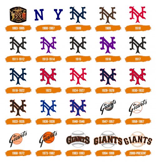 Histoire du logo de San Francisco Giants