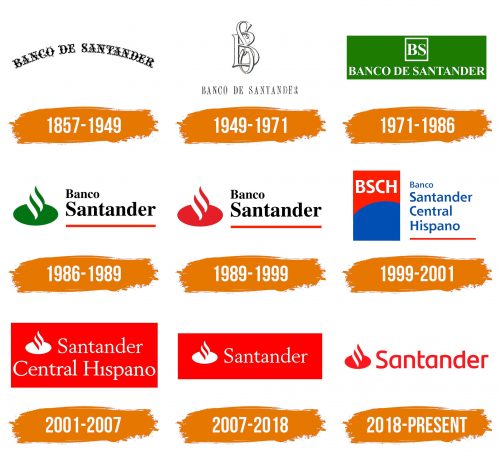 Histoire du logo de Santander