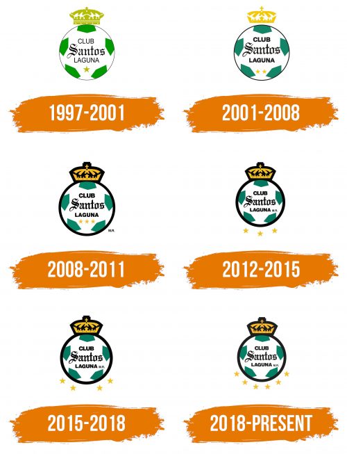 Histoire du logo de Santos Laguna