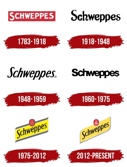 Histoire du logo de Schweppes