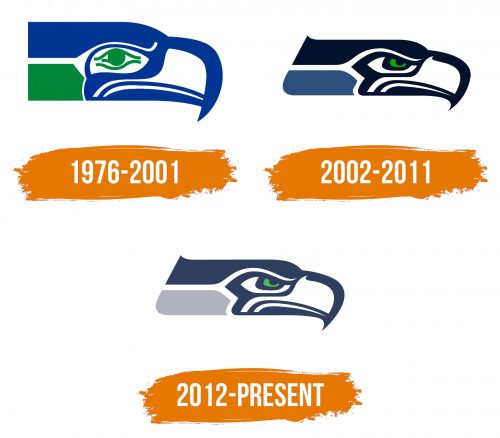Histoire du logo de Seattle Seahawks