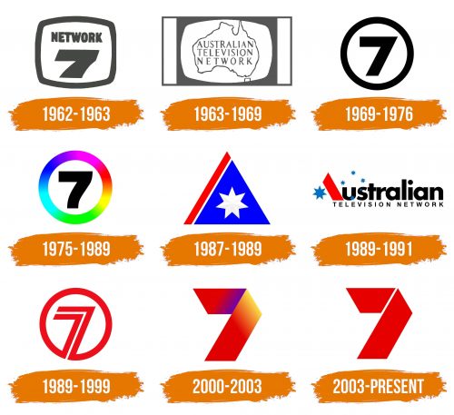 Histoire du logo de Seven Network