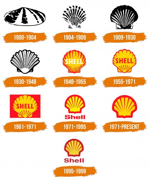 Histoire du logo de Shell