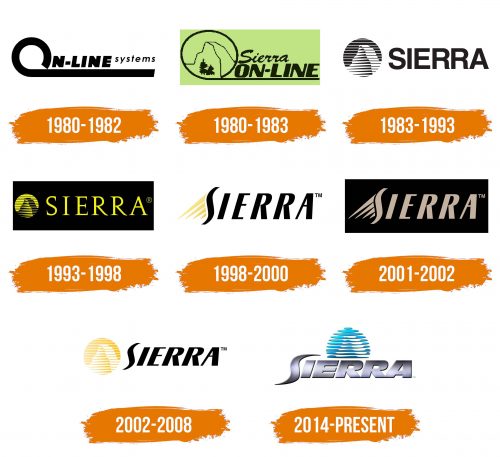 Histoire du logo de Sierra Entertainment