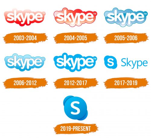 Histoire du logo de Skype