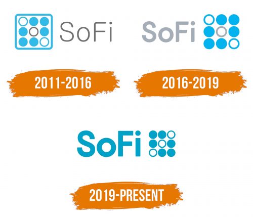 Histoire du logo de SoFi