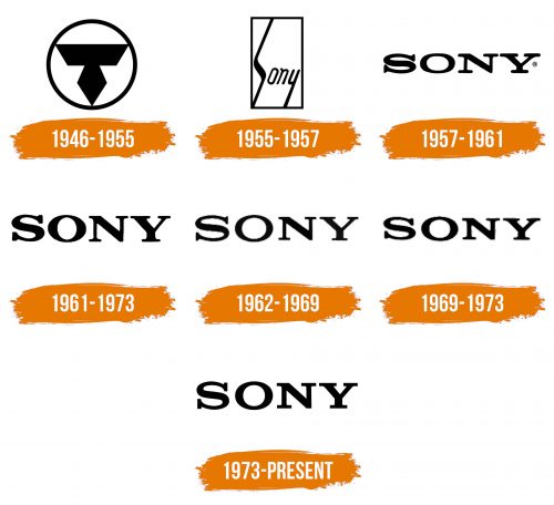 Histoire du logo de Sony