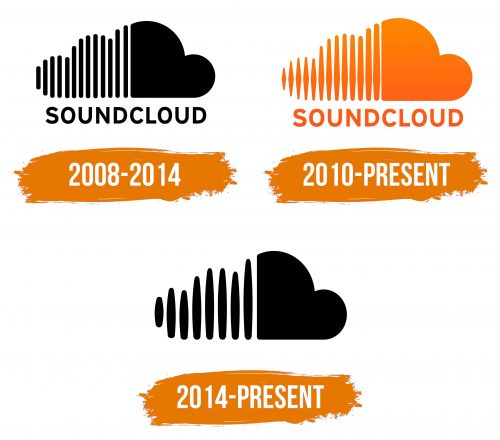 Histoire du logo de SoundCloud