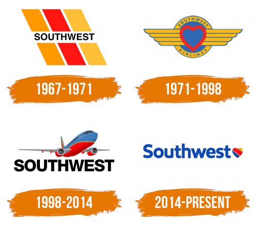 Histoire du logo de Southwest Airlines