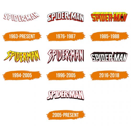 Histoire du logo de Spider Man