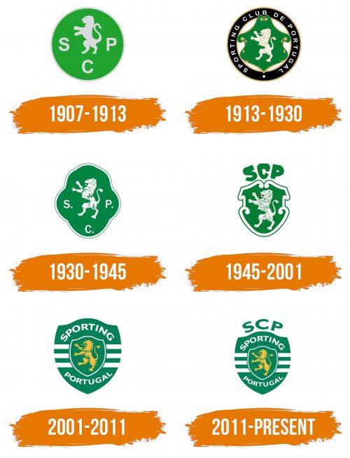 Histoire du logo de Sporting