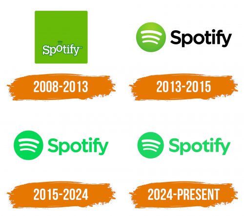 Histoire du logo de Spotify