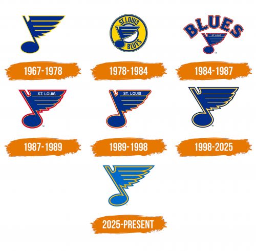 Histoire du logo de St. Louis Blues