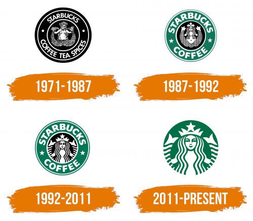 Histoire du logo de Starbucks