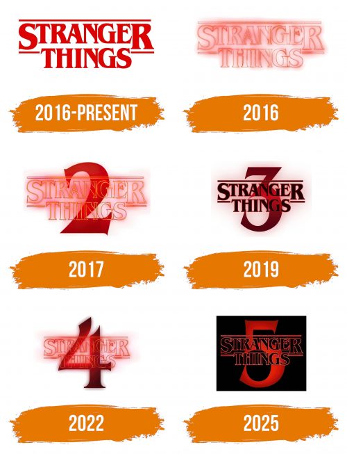 Histoire du logo de Stranger Things